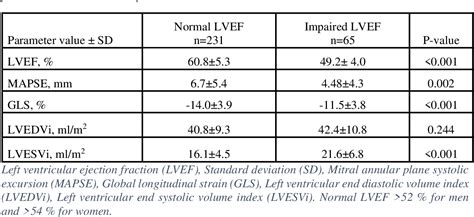 normal lv strain|global longitudinal strain chart.